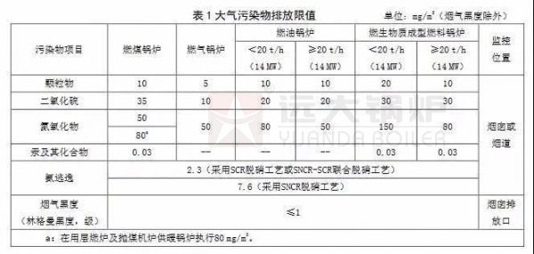 河北鍋爐大氣污染物排放標(biāo)準(zhǔn)