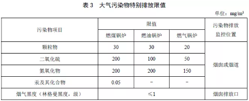 山西省鍋爐大氣污染物排放標(biāo)準(zhǔn)