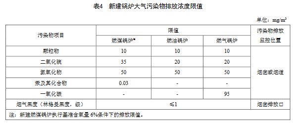 天津排放標(biāo)準(zhǔn)4.jpg