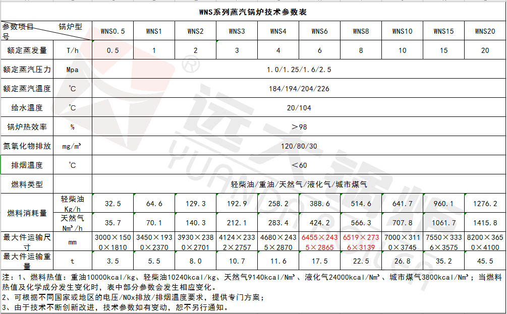 WNS系列燃油氣鍋爐參數(shù)表