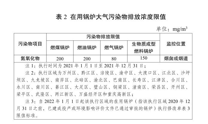 重慶鍋爐排放標(biāo)準(zhǔn)1